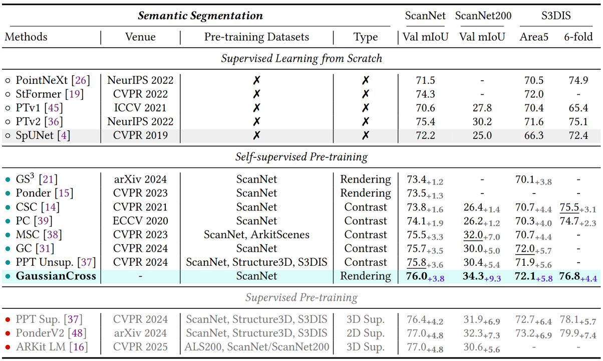 Semantic Segmentation Results