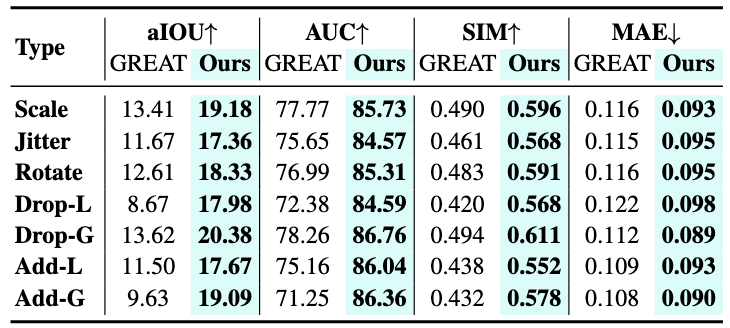 Robustness Comparison