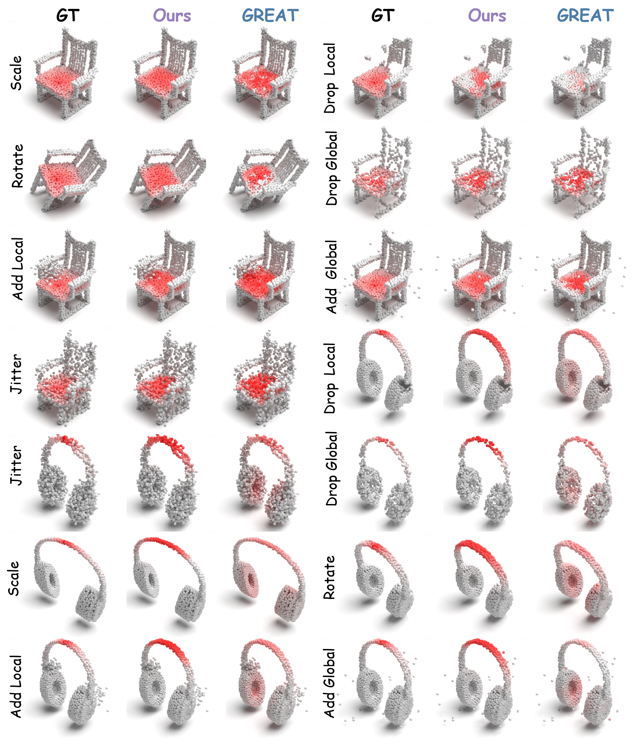 Qualitative Corrupted