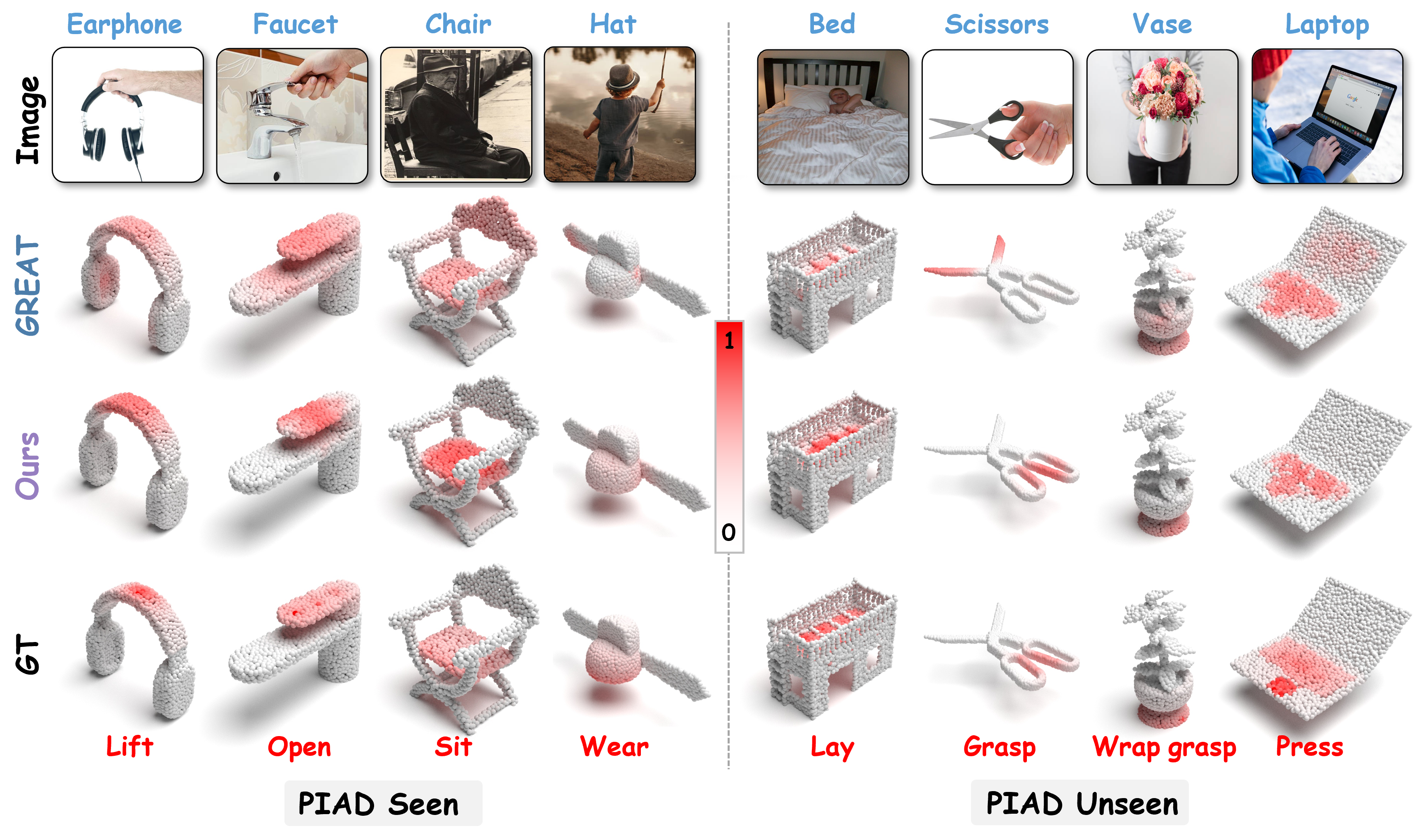 PIAD Dataset Visualization