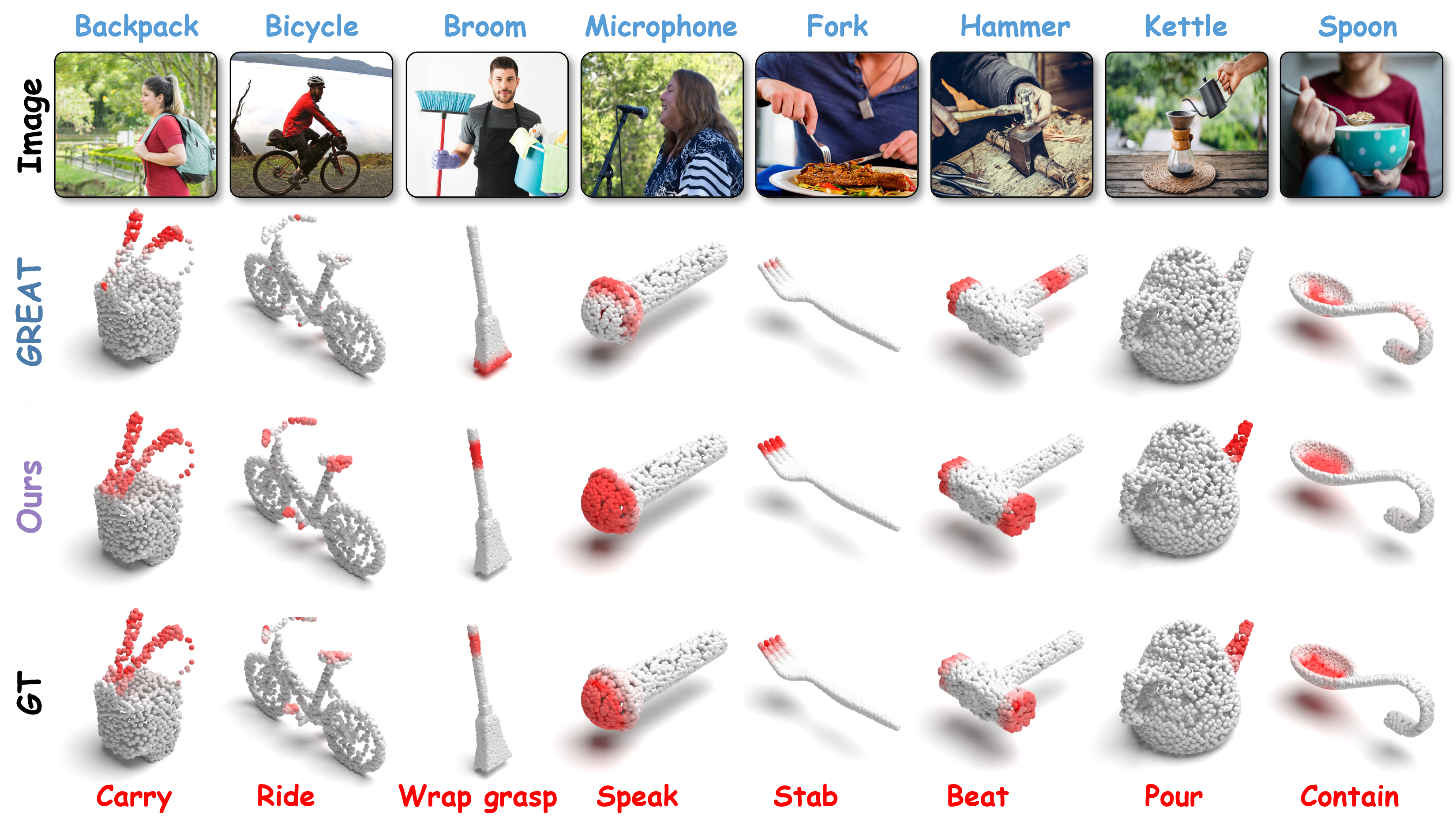 PIAD v2 Seen Visualization