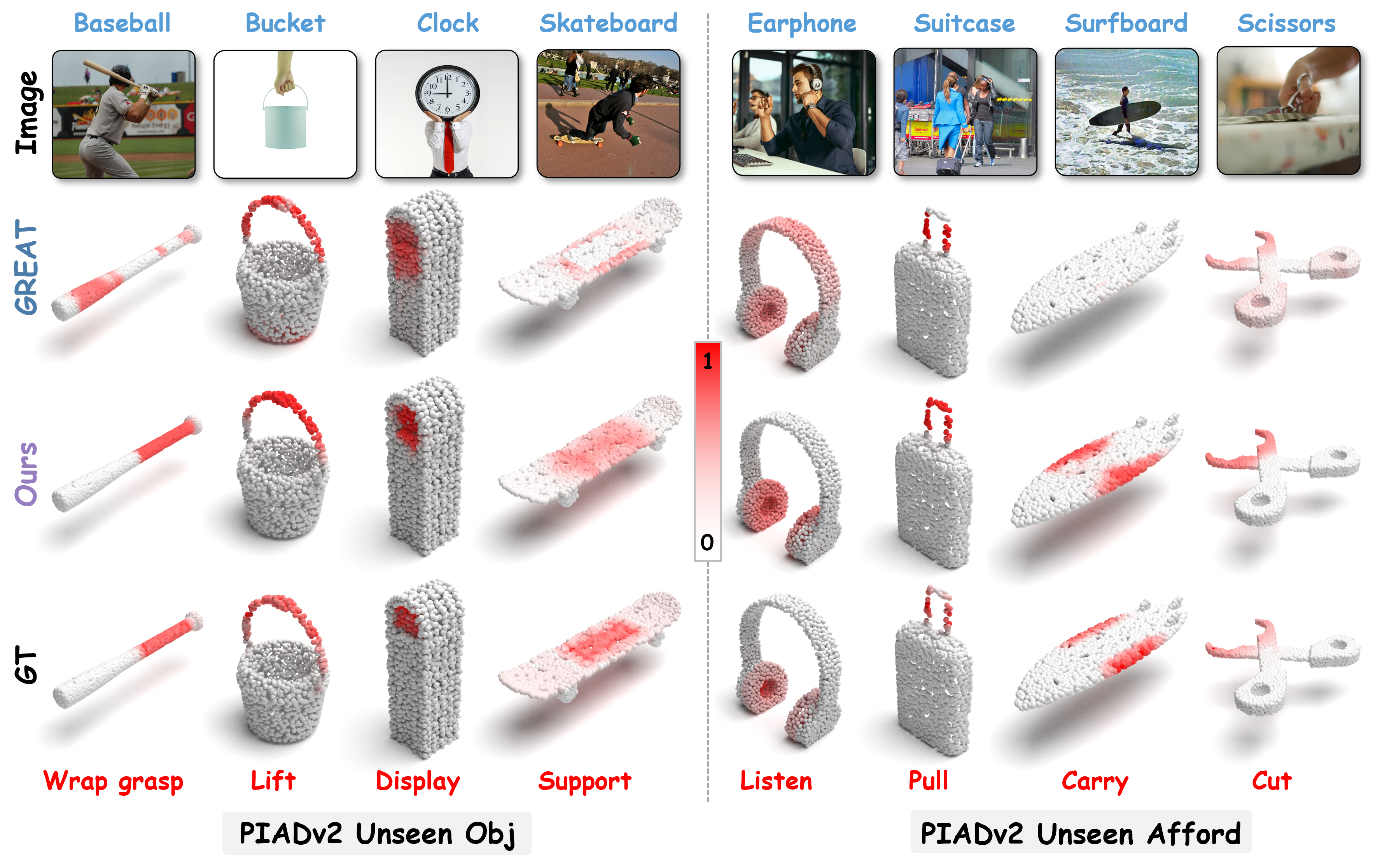 PIAD v2 Unseen Visualization