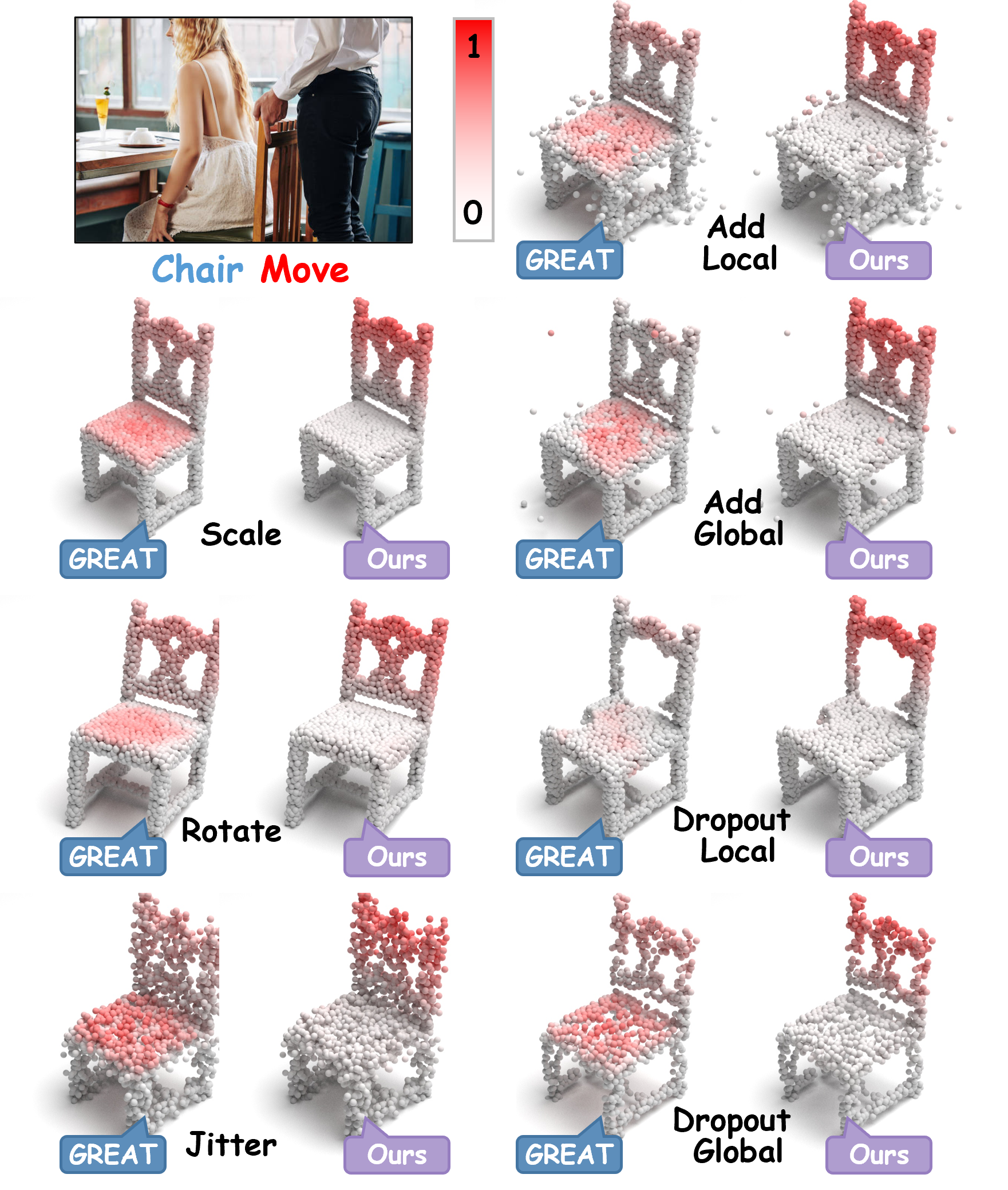 Robustness Evaluation