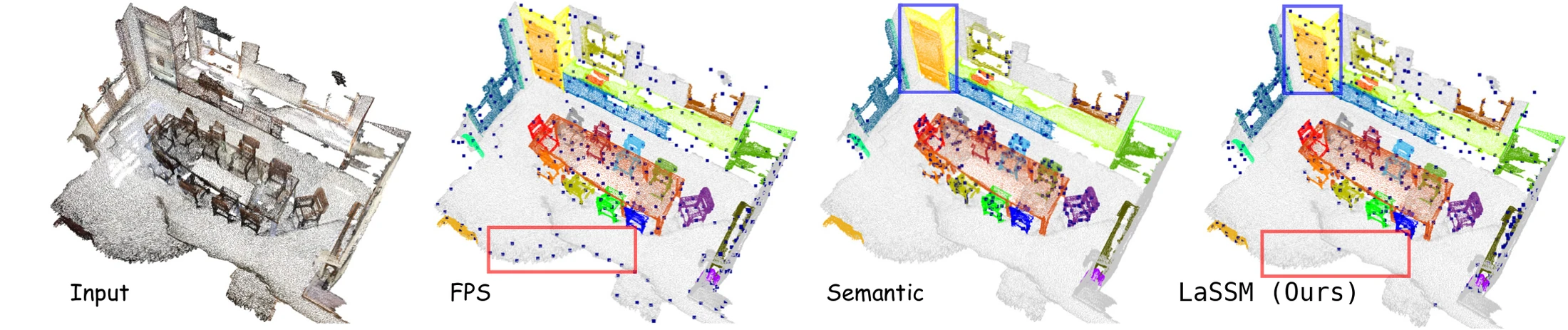 Query distribution comparison: input point cloud, FPS sampling, semantic selection, and LaSSM. LaSSM covers regions that FPS misses.