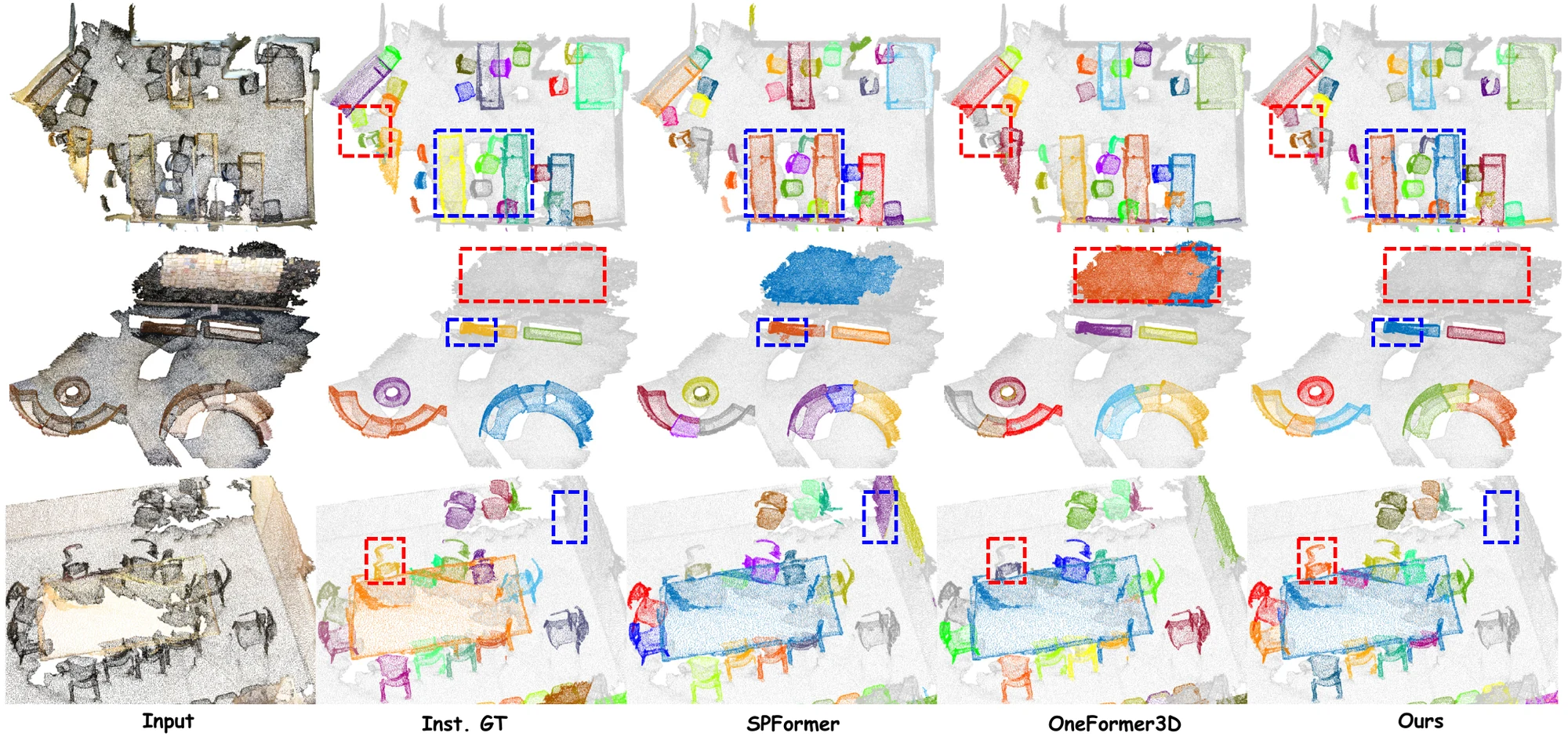 Qualitative instance segmentation results on the ScanNet V2 validation set compared with ground truth.