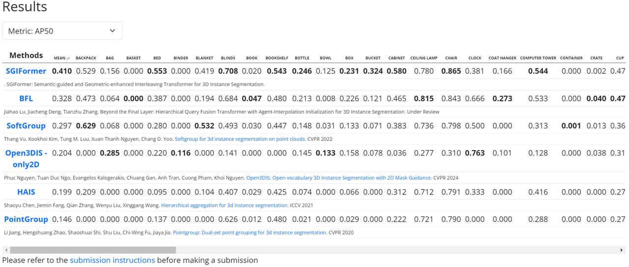 ScanNet++ Instance Segmentation Benchmark